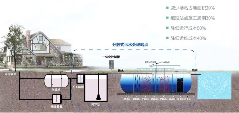 白泉山生态公园污水处理项目解决方案