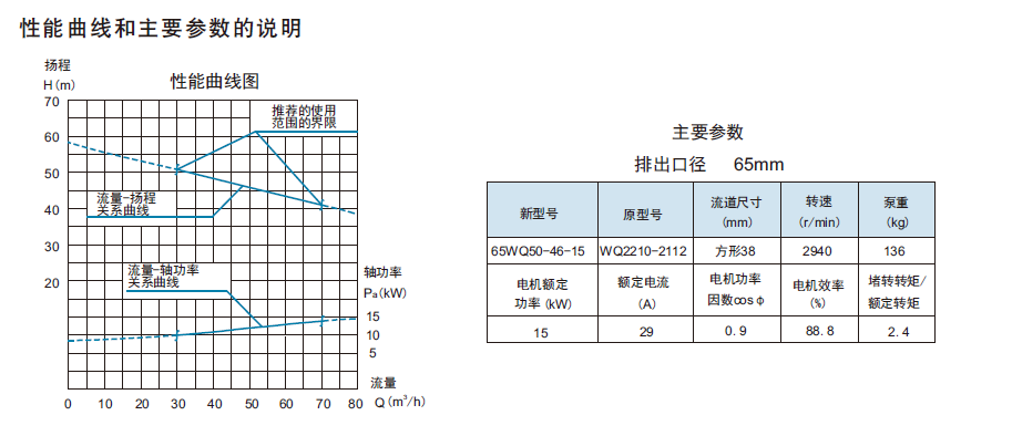 WQ系列潜水排污泵(图1)