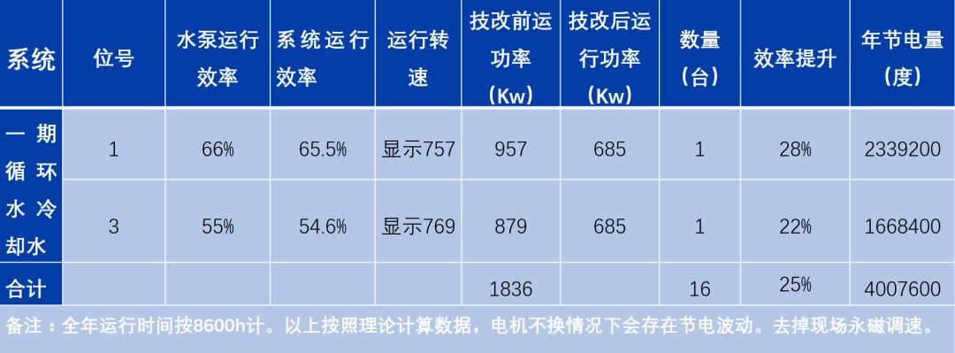 项目成果