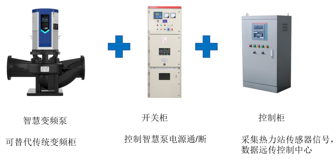 智慧变频泵电气拓扑-热力站