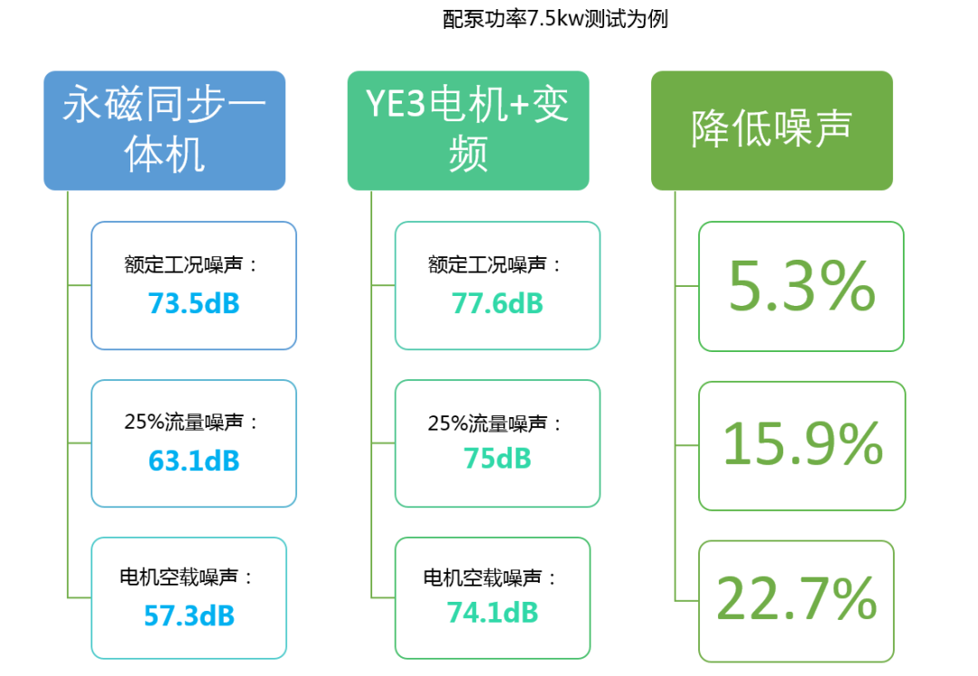 KQLE智慧变频泵更低噪音